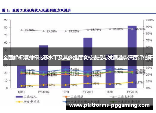 全面解析澳洲杯比赛水平及其多维度竞技表现与发展趋势深度评估研